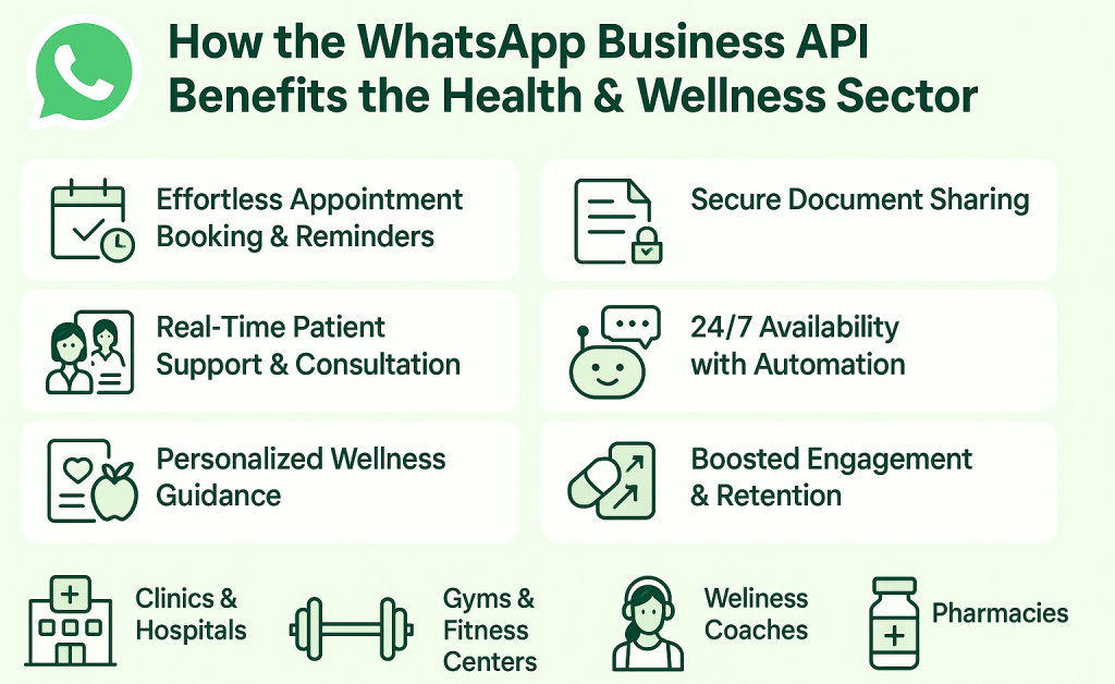 WhatsApp for Health & Wellness